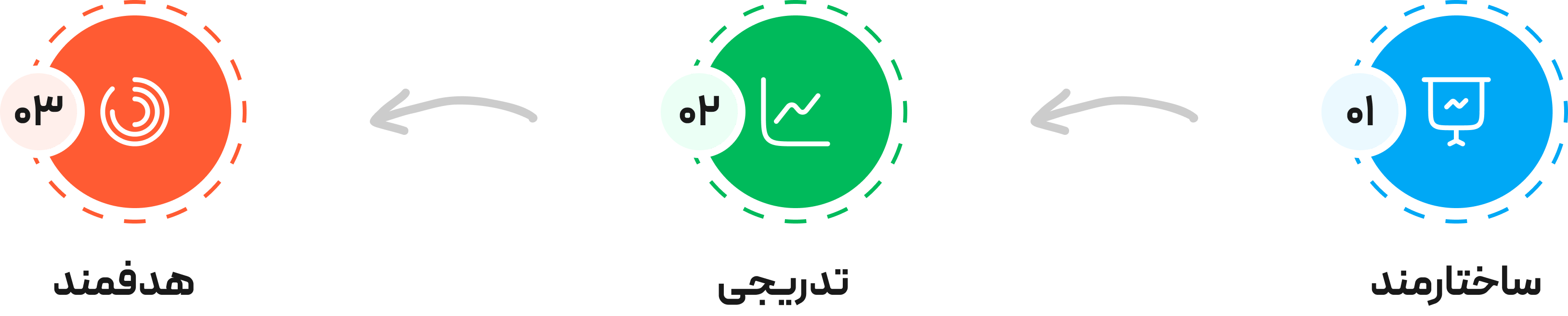 Learning Path